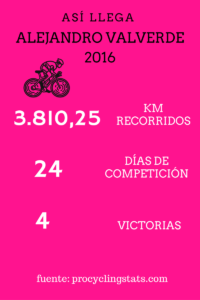 Giro de Italia 2016