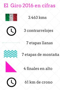 Giro de Italia 2016