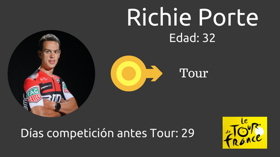 Richie Porte y el Tour de Francia 2017